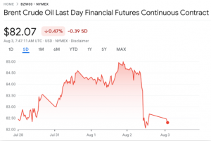 原油喊单网高盛唱多油价：市场已经走出悲观油价还能再涨16%